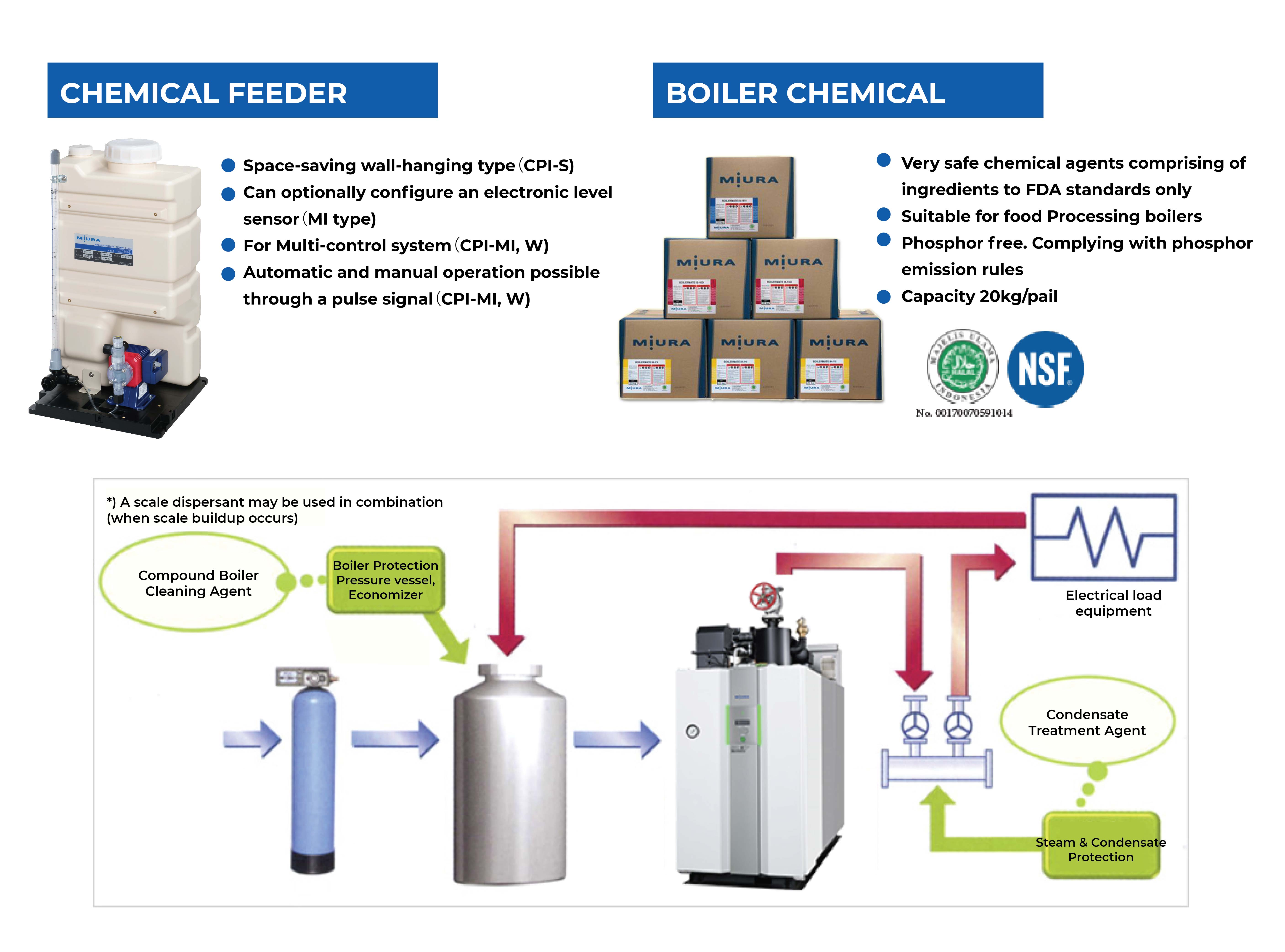 Chemical Treatment