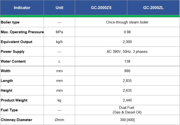 GC Series