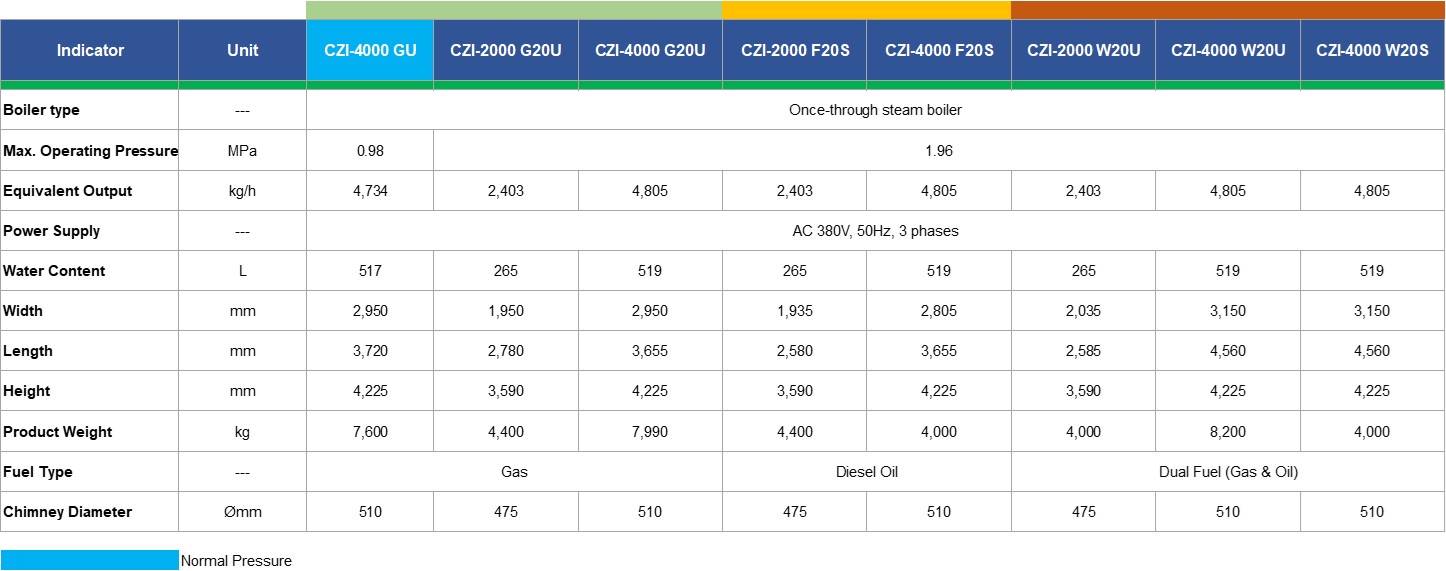 CZI Series