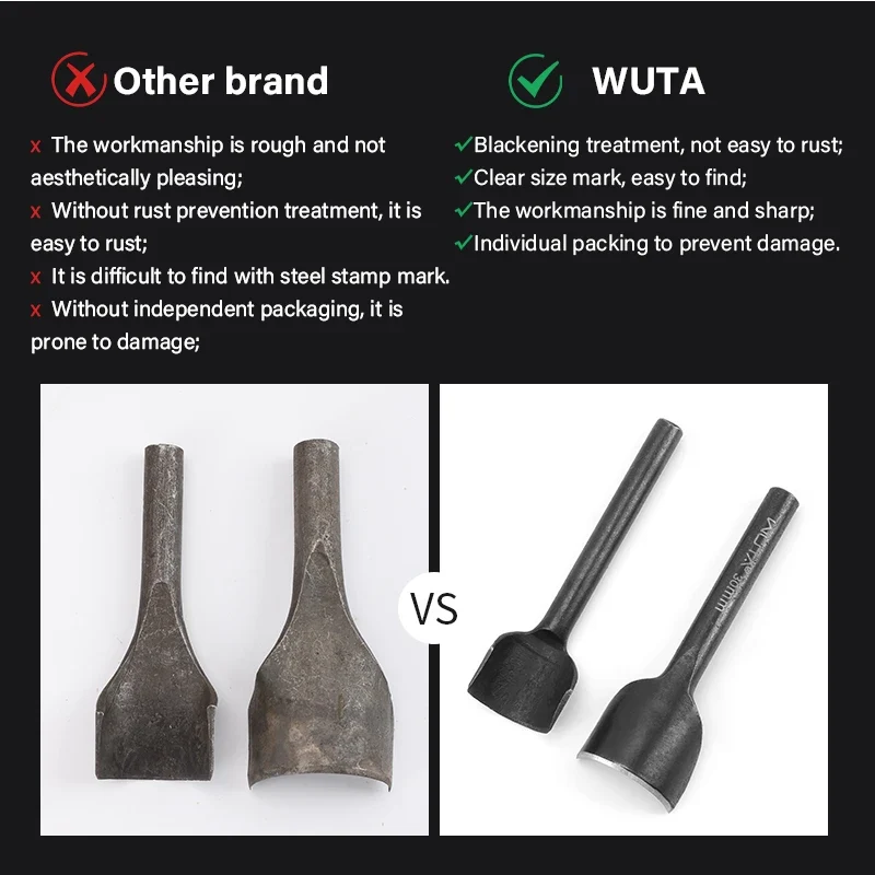 5-11 Pcs Carbon Steel 1/2 Half Round End Punch Leather Tools Sets| WUTA