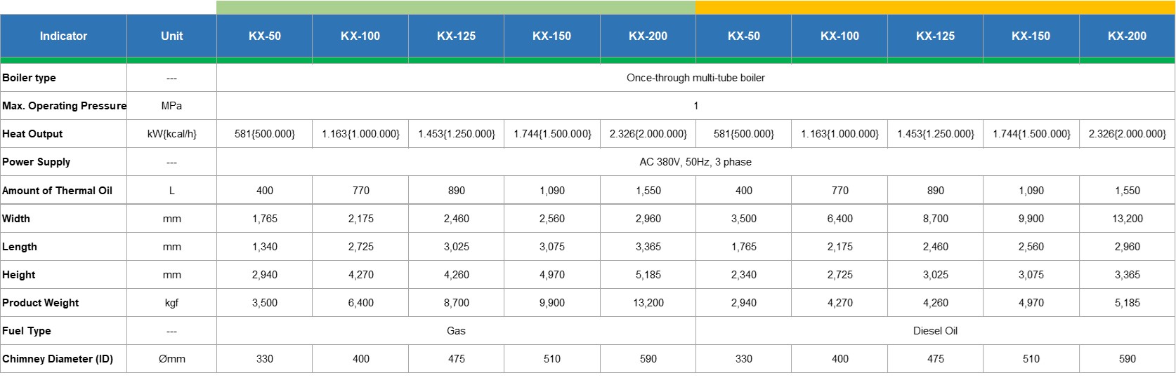 KX Series
