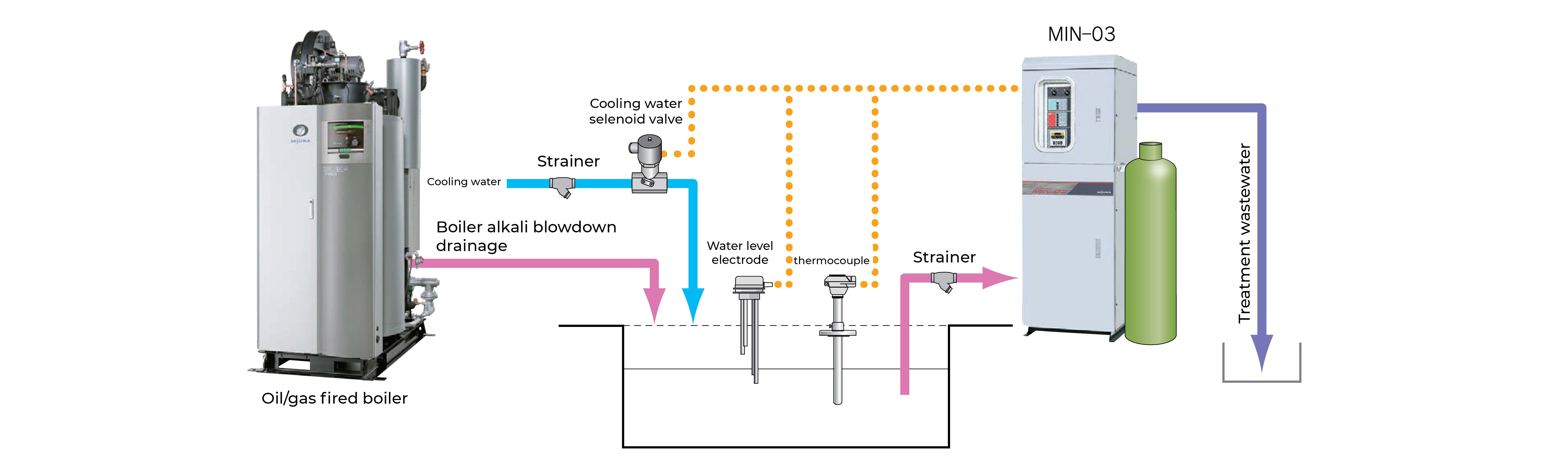 CO2 Neutralizer