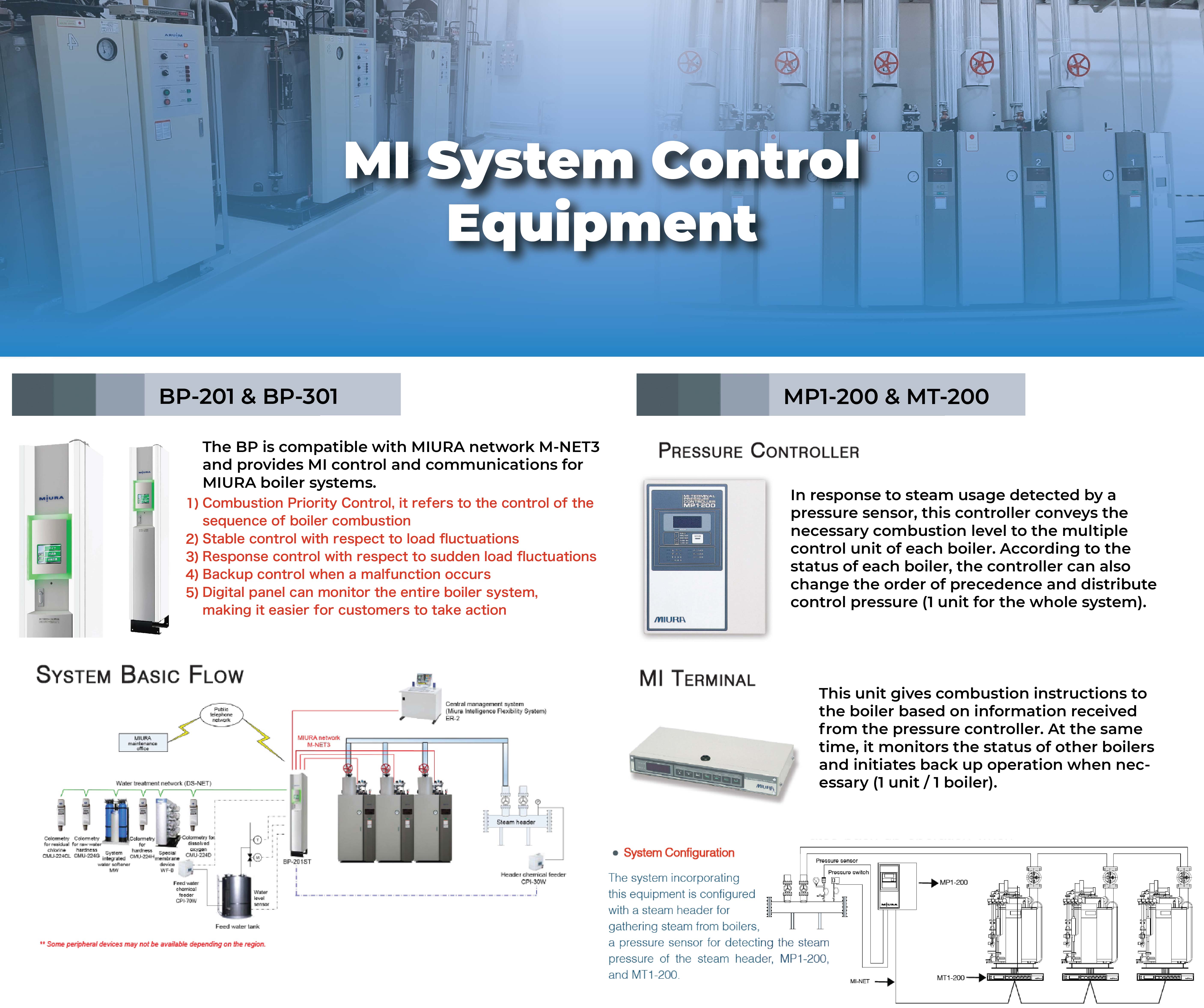 Control Device